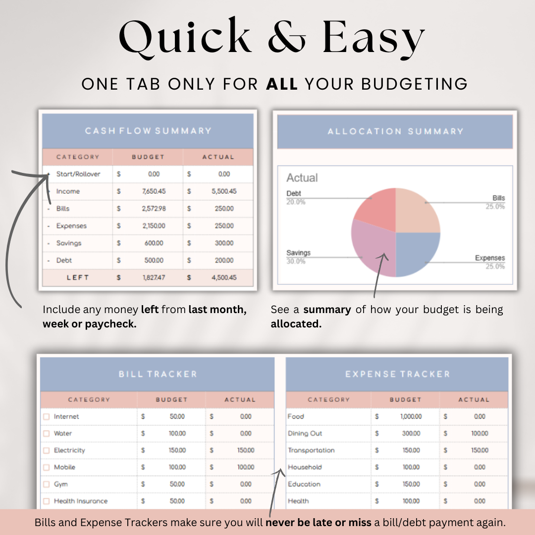 The Simple Budget System - Buy Once, Use Forever